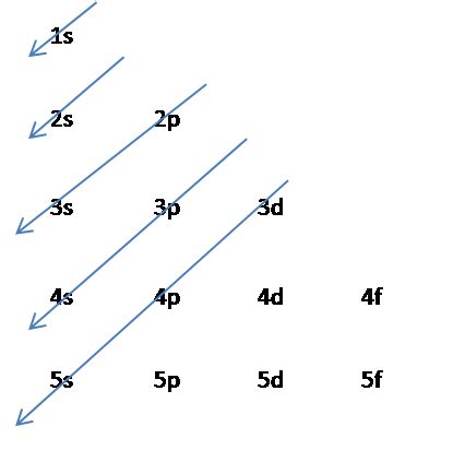 ground state electron configuration for calcium|1.9A: Ground State Electronic Configurations .